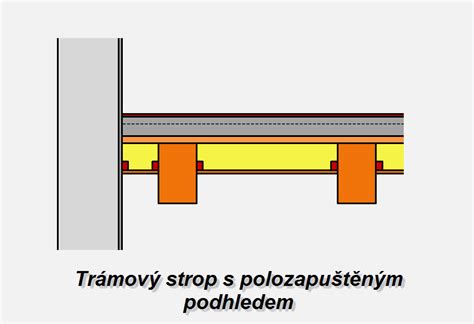 Schéma trámového stropu
