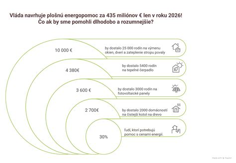 Infografika: 10 tipov ako znížiť účty za elektrické kúrenie
