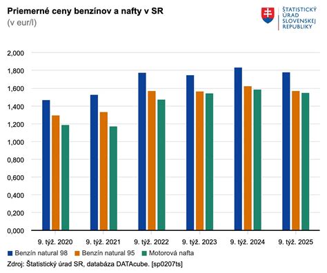Infografika porovnania výhrevnosti palív