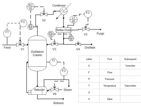 Diagram PID regulácie
