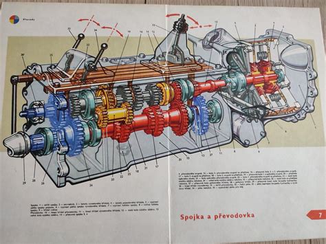 Schéma hydraulického okruhu traktora Zetor