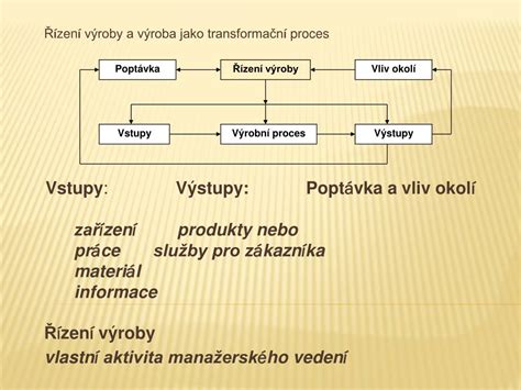 Schéma výrobného procesu pórobetónu v autokláve