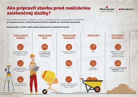Schéma správneho založenia prvého radu obkladu pomocou zakladacieho profilu
