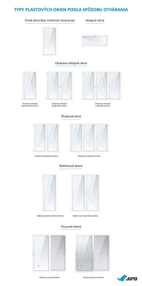 Rôzne typy plastových obkladov