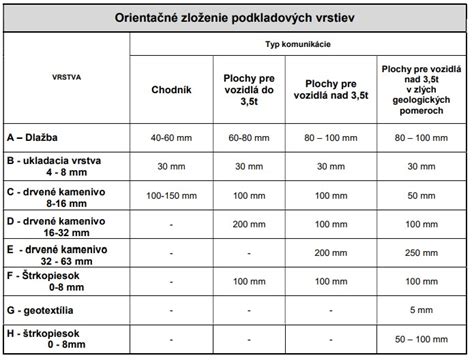 Ukážka profesionálne položenej dlažby pomocou nivelačného systému