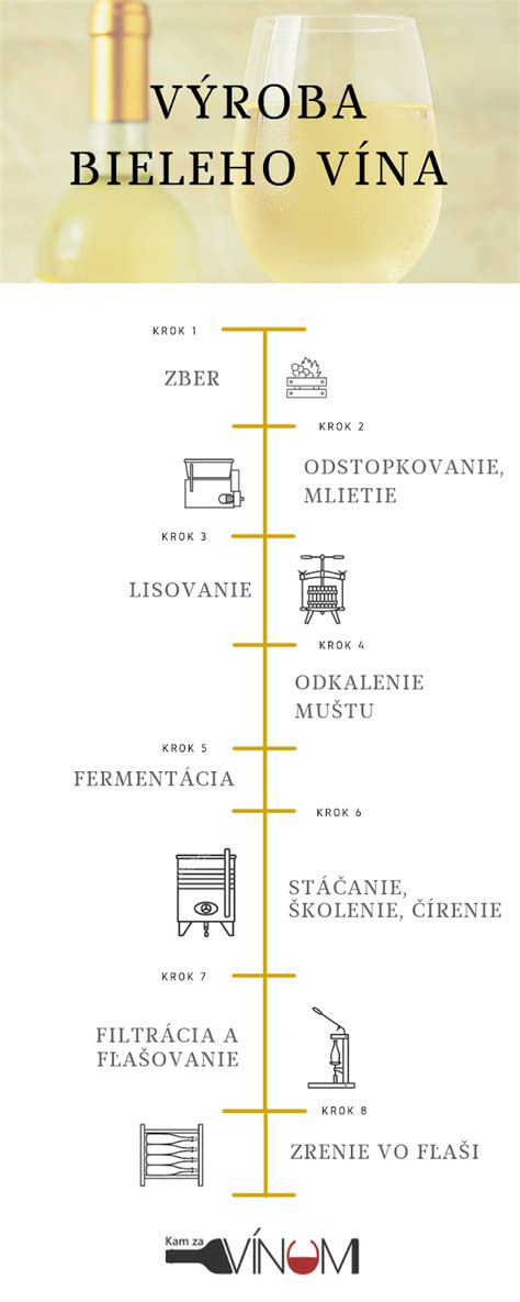 porovnanie pohárov červeného a bieleho vína