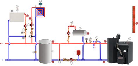 Schéma rozvodu ústredného kúrenia