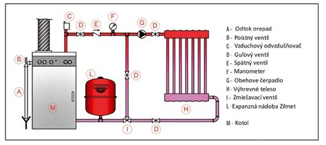 Otvorená expanzná nádoba