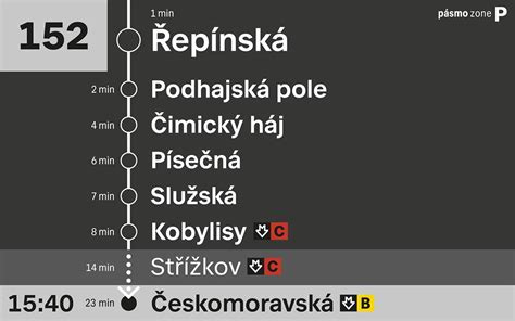 Grafika s časmi schnutia a pochôdznosti samonivelačnej hmoty