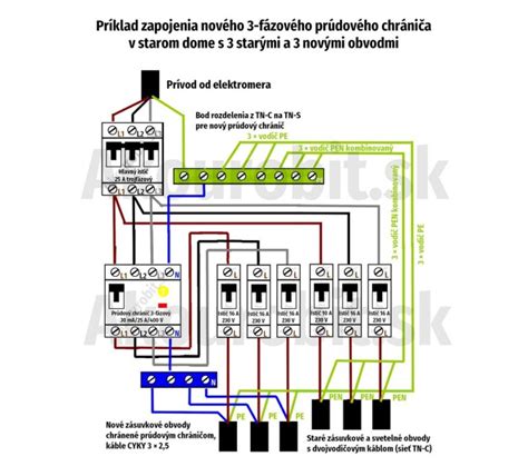 Schéma elektrických rozvodov v podlahe pre kuchynský ostrovček