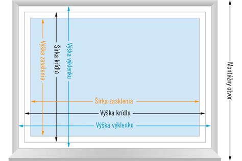 Schéma merania stavebného otvoru pre okná