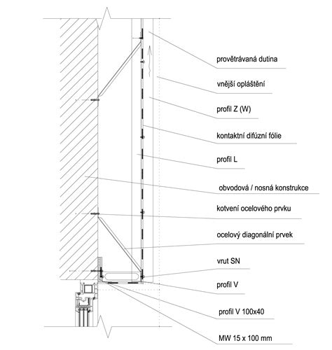 Vysvetlenie skladby prevetrávanej fasády