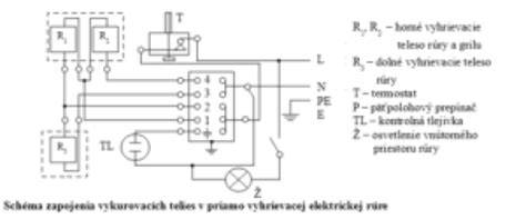 Schéma elektrického momentového skrutkovača