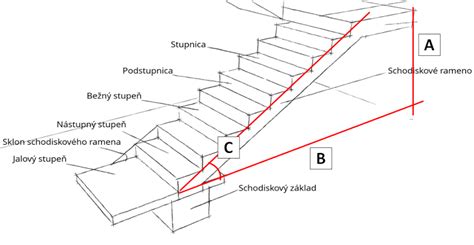 Detail debnenia pre betónové schodisko