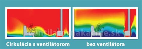 Schéma cirkulácie vzduchu v miestnosti s podhľadovými mriežkami