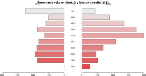 porovnanie štruktúry bieleho a červeného duba