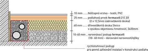 Schéma pokládky laminátovej podlahy