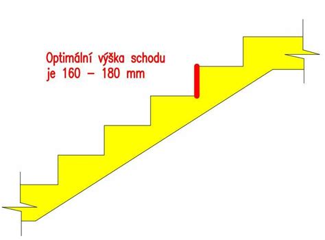 Detail: Správna výška obkladovej lišty