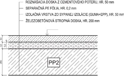 Schéma vrstvenia ľahkého keramického betónu v podlahe