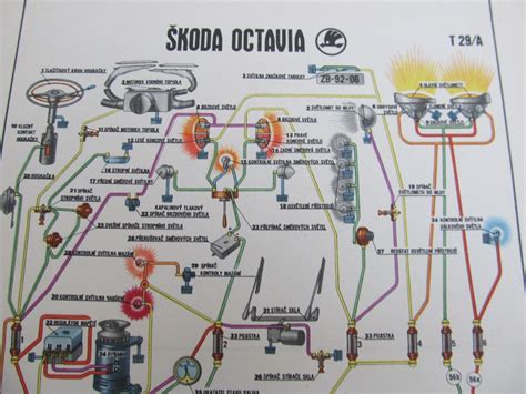 Schéma rozvodu vzduchu v interiéri vozidla Škoda Octavia 2