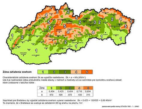 Infografika znázorňujúca zaťaženie strechy vetrom, snehom a vlastnou váhou