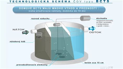 Schéma znázorňujúca ako impregnácia odpudzuje vodu a nečistoty