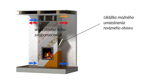 Fázy výstavby krbovej obstavby