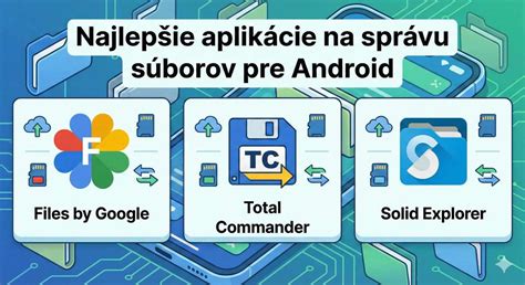Rozhranie aplikácie Správca súborov