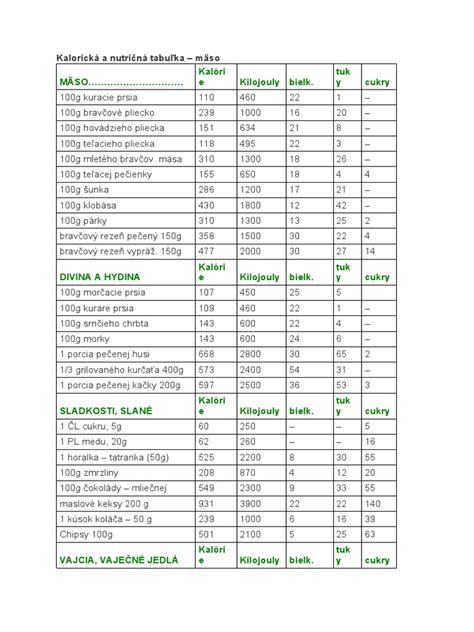 Nutričná tabuľka orechov