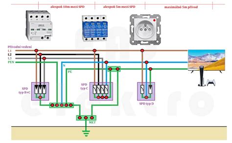 Schéma ochrany elektroniky v domácnosti pred prepätím