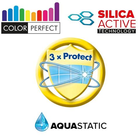 Infografika technológií Silica Active, Color Perfect a Aquastatic