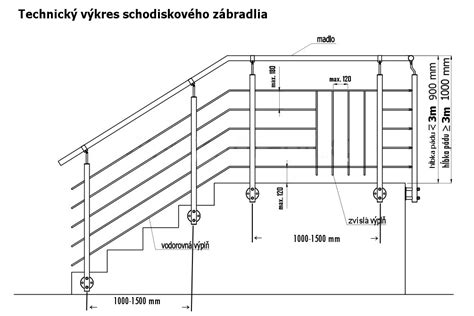 Bezpečné a dizajnové zábradlie na schodisku