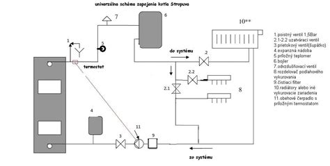 Schéma elektronického riadenia kotla Stropuva Mondros s termostatom