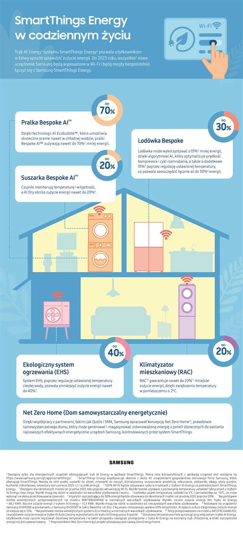 Infografika typov vzduchotechnických tvaroviek
