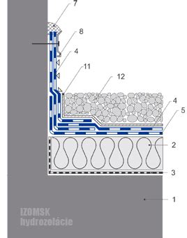 Detail správnej hydroizolácie kúpeľne