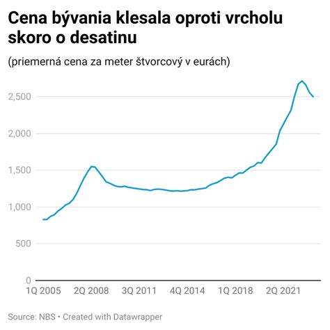 Tabuľka porovnania nákladov na vykurovanie pred a počas krízy vo Veľkej Británii