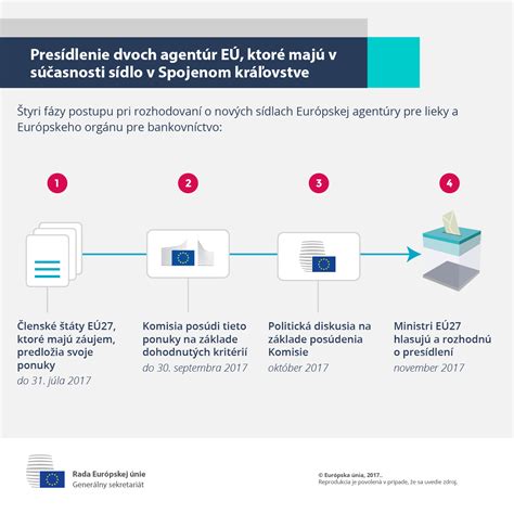 Infografika: Koncept 