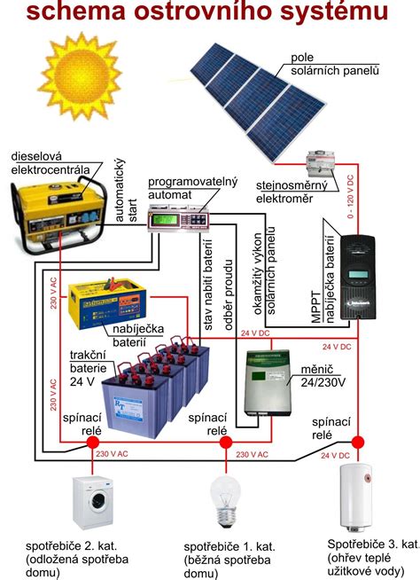 Schéma fungovania elektrickej vykurovacej tapety s infračerveným žiarením