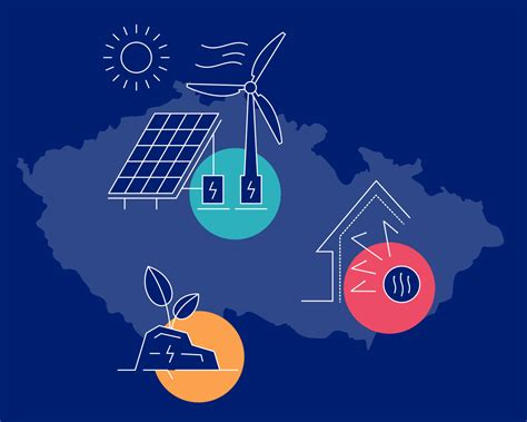 Ikony zobrazujúce úsporu energie, komfort a ekológiu