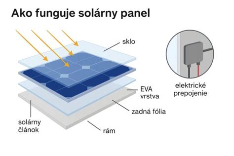 Typy zateplenia a ich význam
