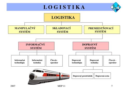 Schéma toku materiálu a paletovej logistiky pri osobnom odbere
