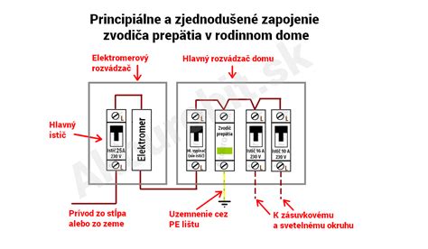 Detailný pohľad na štítok prepäťovej ochrany s označeniami