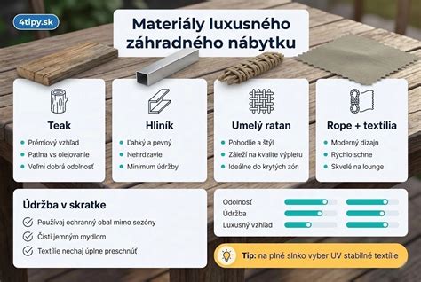 Graf odolnosti materiálov voči UV žiareniu a teplotným výkyvom