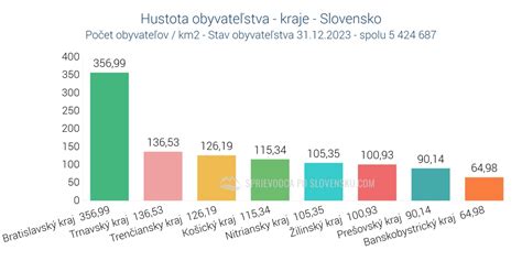 Graf porovnania nákladov na poter