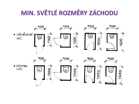 Rôzne typy pántov pre WC kabínky
