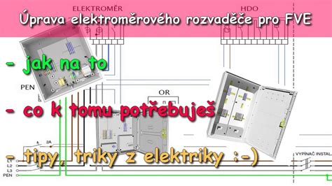 Schéma vnútorného usporiadania elektrického rozvádzača s označenými komponentmi