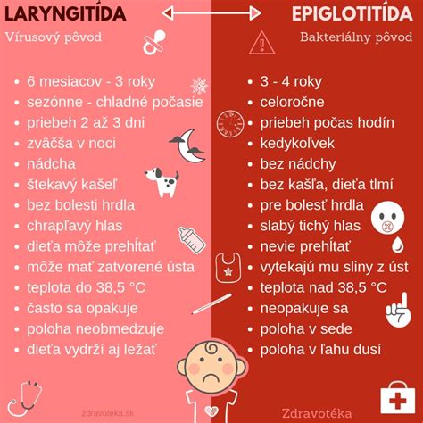 Laryngitída u detí infografika