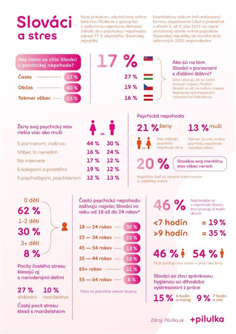 Infografika zobrazujúca zapojenie škôl a rodičov v súťaži