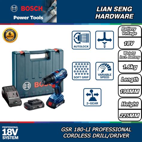 Graf spokojnosti používateľov s Bosch GSR 180-LI