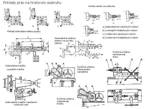 Príklady bežných údržbových prác v byte